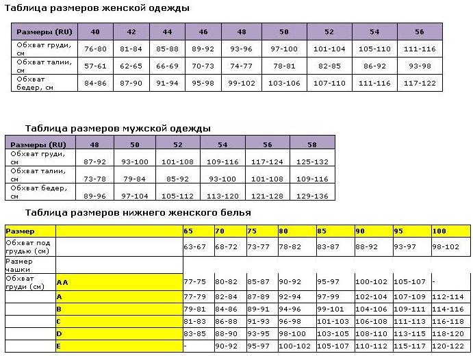 104 109. Таблица размеров размер 120 обхват груди. Размерная сетка обуви Fischer. Таблица размеров женской груди по размерам. Размерная сетка женской груди.